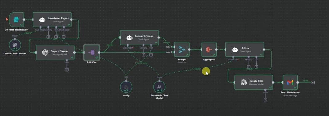 AI-Powered Newsletter Automation—Zero Effort, 100% Efficiency