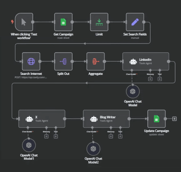 AI-Powered Research & Content Creation—Faster, Smarter, Better